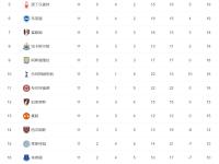 包含那不勒斯客场大胜罗马继续领跑积分榜的词条