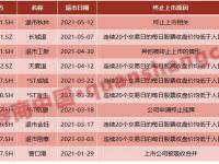 昔日巨头再战：广东迎战新疆，双方实力对比