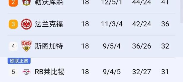 包含西班牙大胜罗马尼亚，积分榜飙升的词条