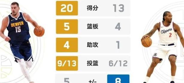 约基奇，哈登，三连败！