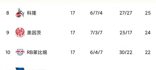 关于柏林赫塔遭遇惨败，欧冠积分榜形势不容乐观的信息