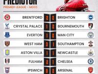 曼联战胜狼队登顶英超，卫冕冠军排名下滑